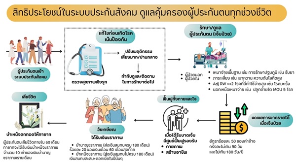 ประกันสังคมชุดที่-16